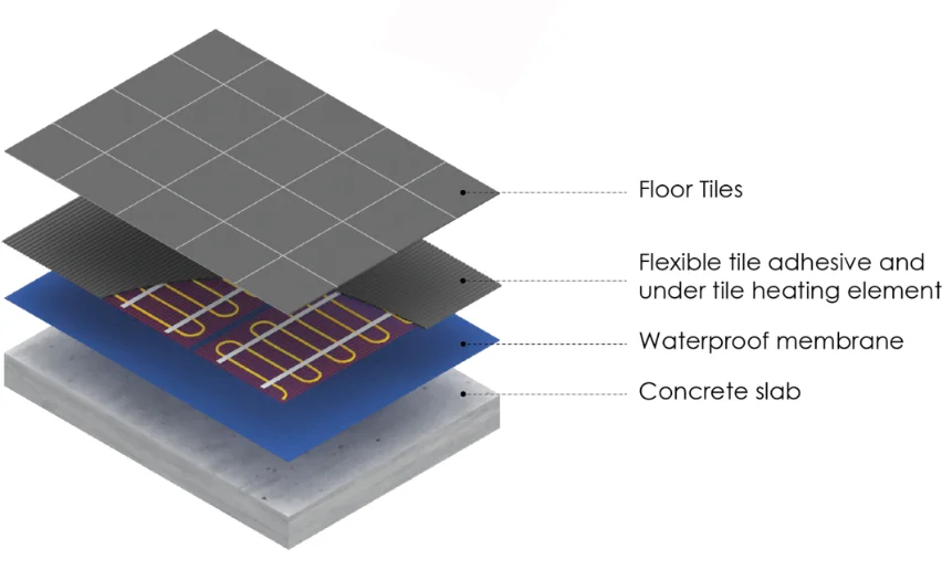 In slab heating for polished concrete